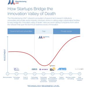 Chart depicting the innovation valley of death on the technology readiness level scale.